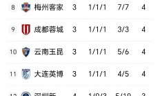 米兰体育在线登录-中国足球超级联赛热议不断，球队战绩悬殊的简单介绍