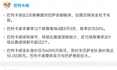 巴萨失利再战败名次惨跌积分榜