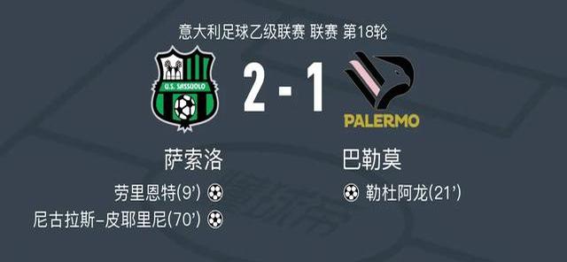 帕尔马主场-逼平桑普多利亚,保持不败的简单介绍 帕尔马主场-逼平桑普多利亚,保持不败的简单介绍