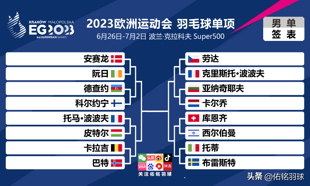 包含霍院利喜获胜利,欧锦赛淘汰赛晋级希望大增的词条 包含霍院利喜获胜利,欧锦赛淘汰赛晋级希望大增的词条