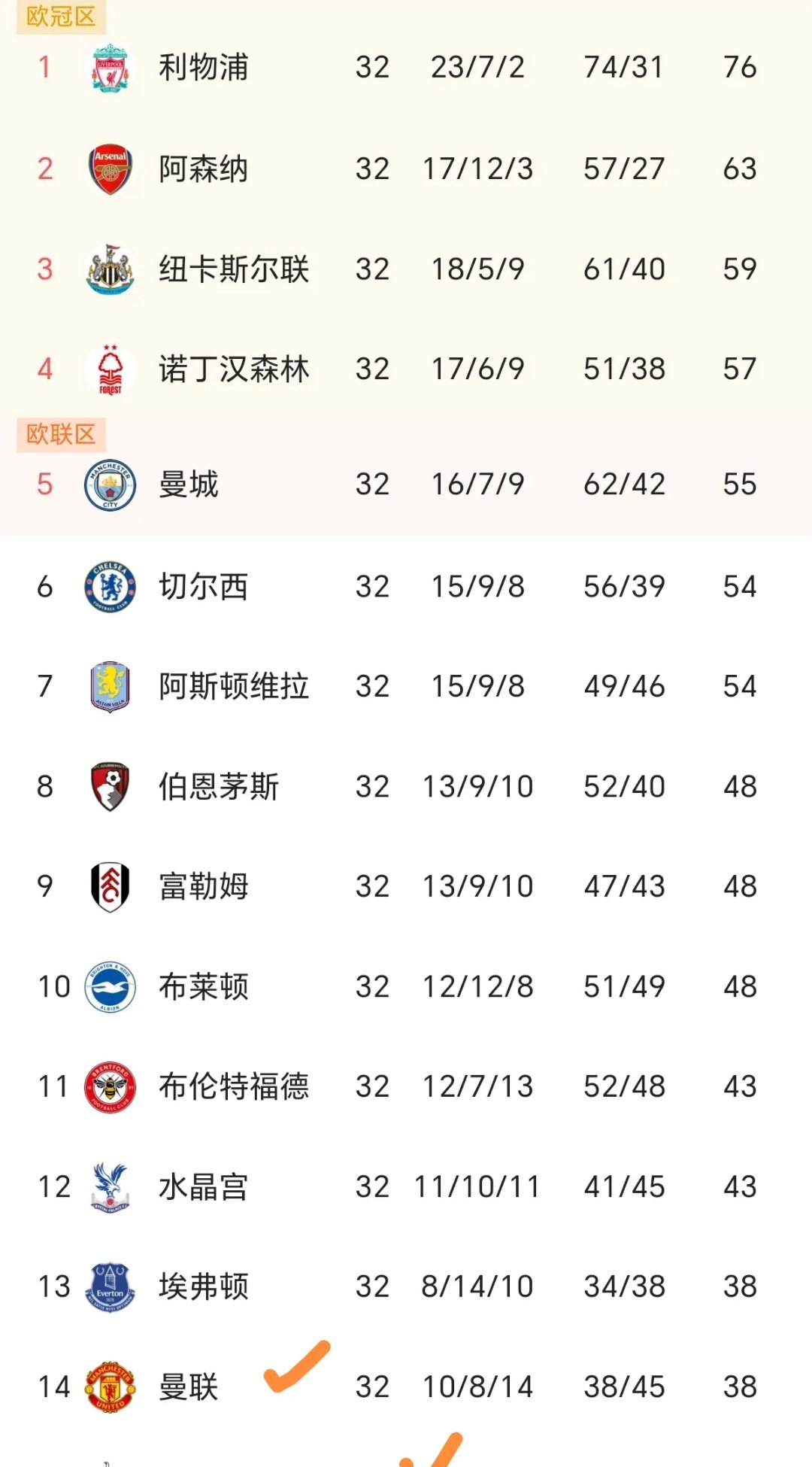 关于欧冠比赛结束后一名球员确诊的信息