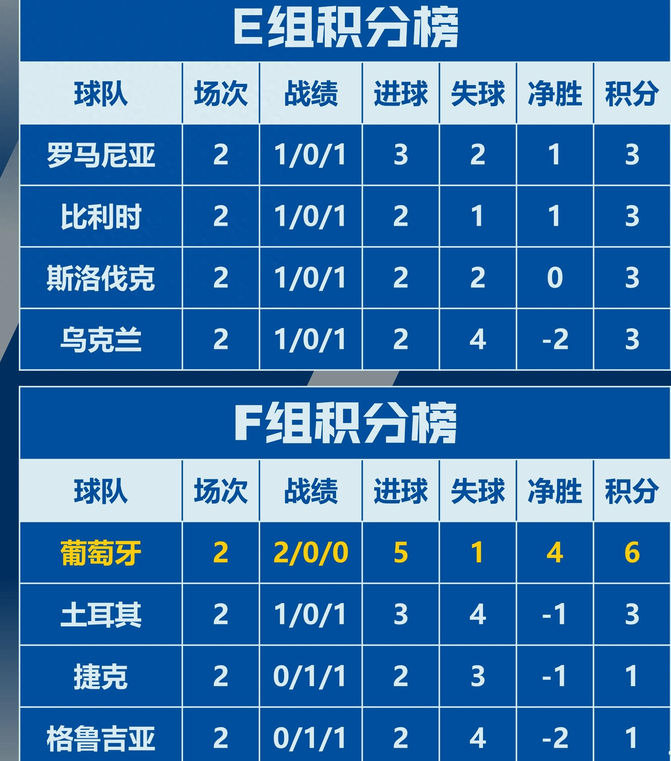 欧洲杯预选赛各队宣布参赛名单 欧洲杯预选赛各队宣布参赛名单