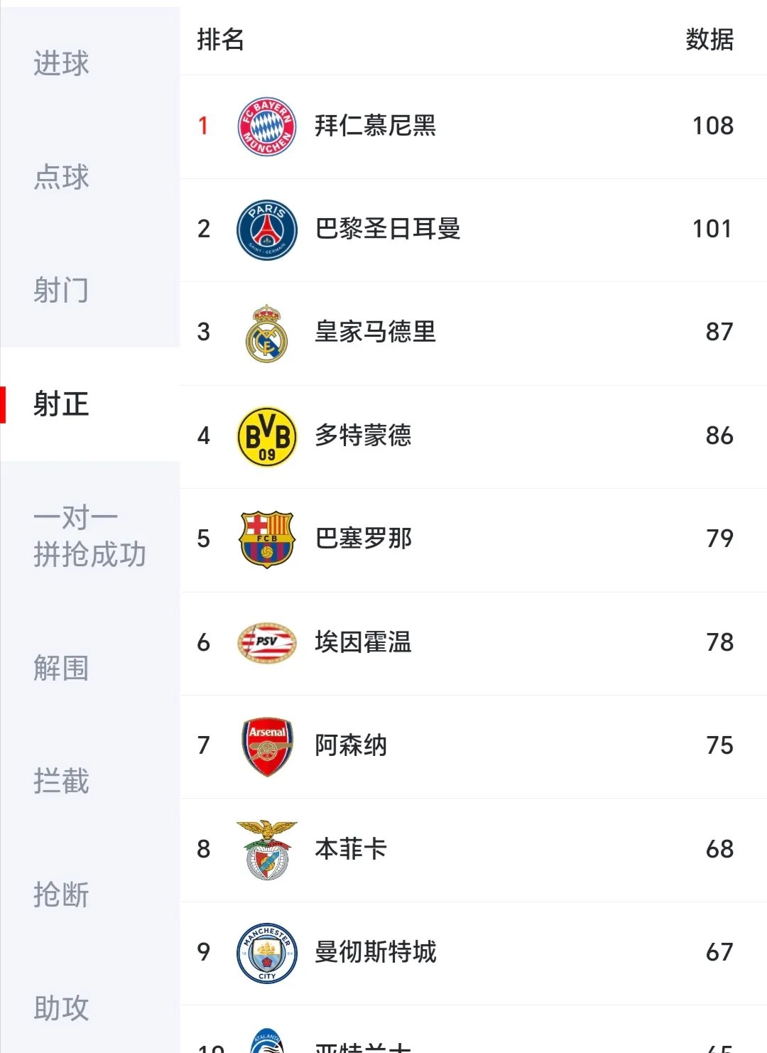 拜仁慕尼黑被对手逼平，保持榜首优势的简单介绍